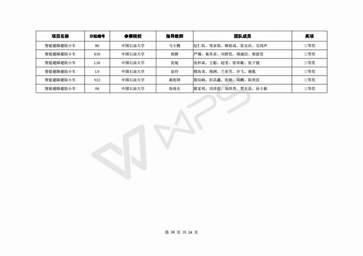 关于公布第六届山东省高校机器人大赛决赛成绩的通知_25.jpg